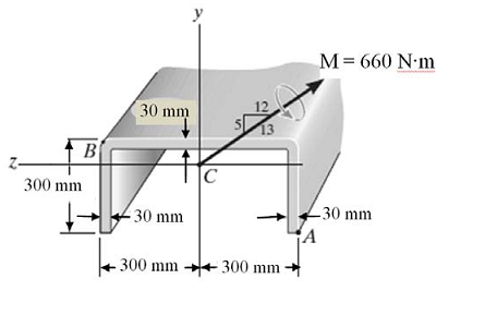 750_Determine the orientation of the neutral axis.png